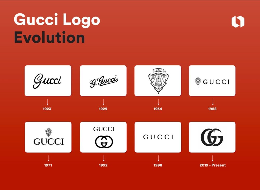 Hvad betyder Gucci-logoet?